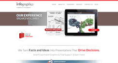 Desktop Screenshot of ignyc.com